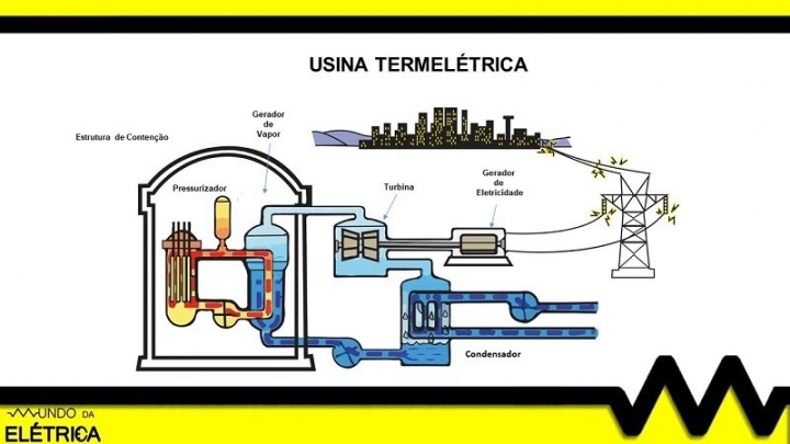 Usina nuclear